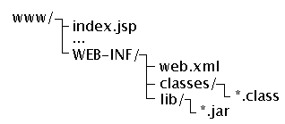 структура web-приложения